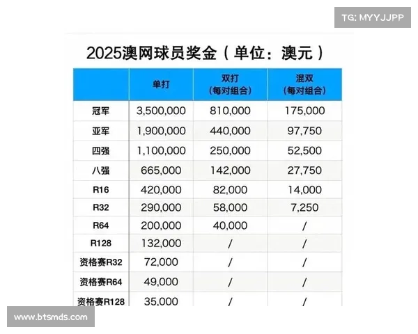国际赛事奖金国际赛事奖金多少钱