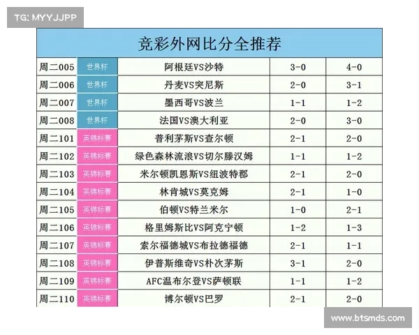 竞猜赛事结果 竞猜赛事结果